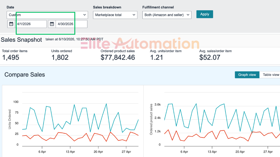 Elite Automation Seller Central sales snapshot for April 1 to April 30, 2026